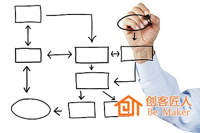 学会运营，形成稳定有效的收益