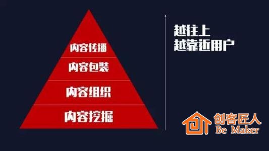 抓住用户痛点，产生共鸣