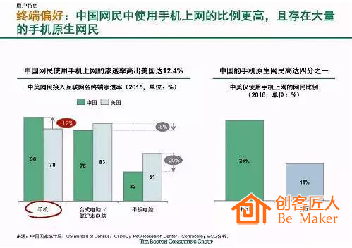 终端偏好