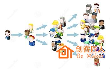 利用转介绍