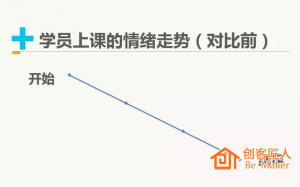 培训师如何设计培训思路？