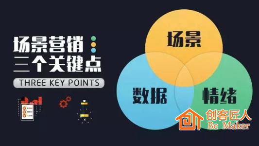 场景营销关键点
