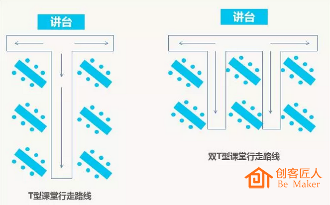 培训师培训