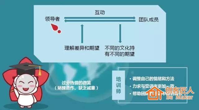 培训