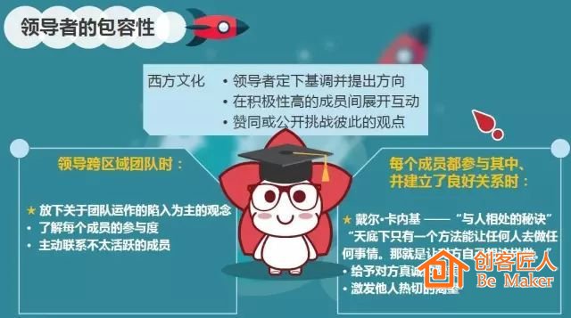培训